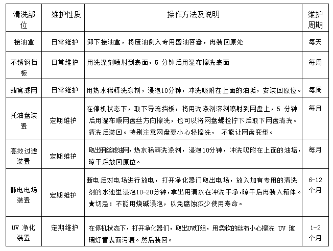 蜜桃AV在线免费油烟净化一体机2