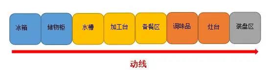 商用蜜桃AV在线免费动线设计