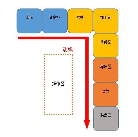 大型食堂蜜桃AV在线免费设计