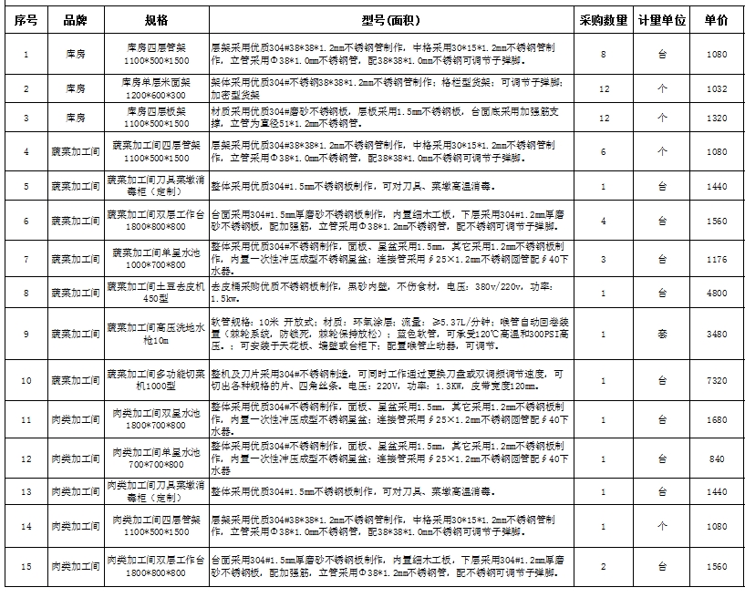 食堂蜜桃AV在线免费设备报价清单