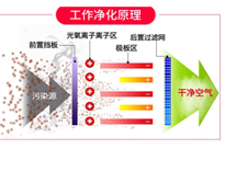 餐饮蜜桃AV在线免费油烟净化设备排烟方案和工作原理，让你的蜜桃AV在线免费轻松达到环评标准