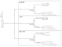 商用厨具生产厂家为你介绍商用蜜桃AV在线免费供电系统概况