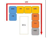 成都中央蜜桃AV在线免费设备生产厂家告诉你商用蜜桃AV在线免费如何进设计动线