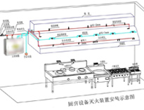 食堂蜜桃AV在线免费设备厂家给你介绍商用蜜桃AV在线免费设计需要考虑什么