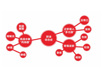 大型蜜桃AV在线免费设备公司聊聊蜜桃AV在线免费油烟的危害以及解决办法