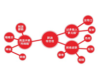 蜜桃AV在线免费厨具设备厂家告诉你蜜桃AV在线免费油烟的主要危害和危害对象
