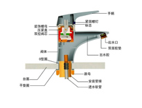 四川酒店蜜桃AV在线免费设备品牌排名前十公司告诉你水龙头的组成部分以及选购技巧